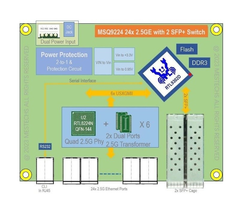 MSQ9224 Switch Ethernet 2.5G 24x 2.5GT + 2x SFP+ Switch Eficácia dos custos Switch de gestão 2.5G L3